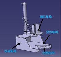“韭韭归一”——手持韭菜捆扎收割器