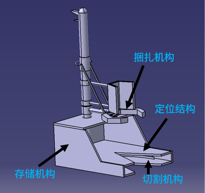 “韭韭归一”——手持韭菜捆扎收割器