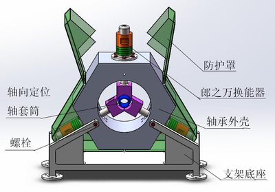多阵子聚焦式超声悬浮轴承