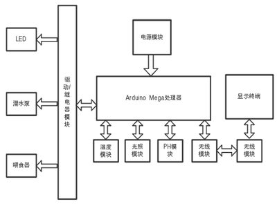 Book思议