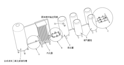 合成气肥供应站