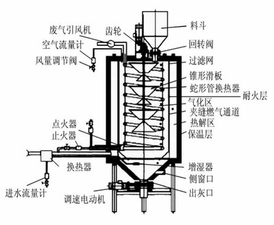 基于生物质固废的连续式棉秆炭化炉