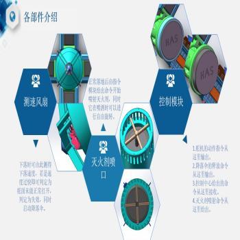 蒲公英式全自动灭火装置