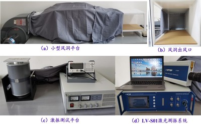 基于涡激振动的全风向风能采集发电装置