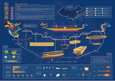 東莞龍舟信息可視化設計