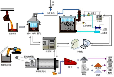 脱“碳”换骨——水泥基材料固碳系统应用设计