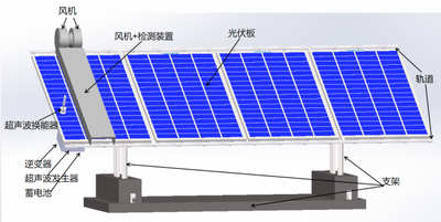 新型太阳能光伏板自清洁装置设计