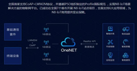 基于OneNET云平台的智慧城市用电安全系统