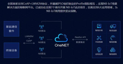 基于OneNET云平台的智慧城市用电安全系统