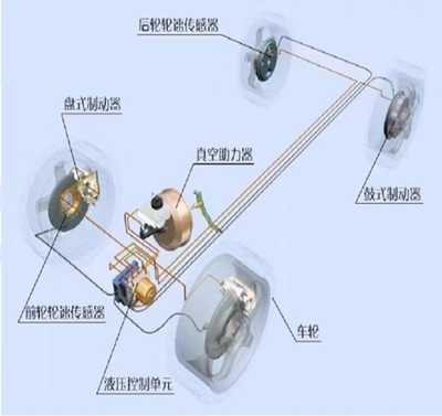 自适应巡航控制(ACC)