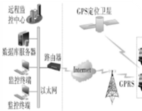 智冷车温控制平台