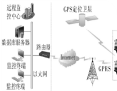 智冷车温控制平台