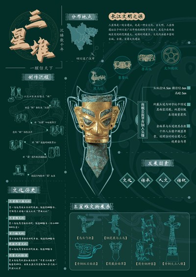 堆列三星·古蜀之眼