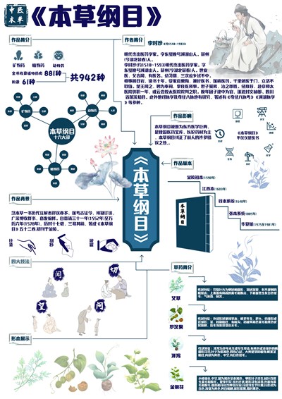 中医本草