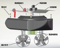 “氢”之所向——基于多能源综合利用的制氢机械船