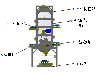 立体智能停车库
