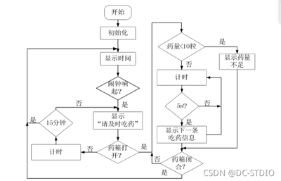 智能药盒