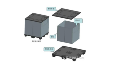 基于传统围板箱的转型升级