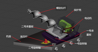 倾斜极薄煤层开采技术模型