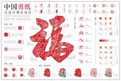 非遗剪纸信息可视化