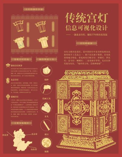 《传统宫灯-信息可视化设计》