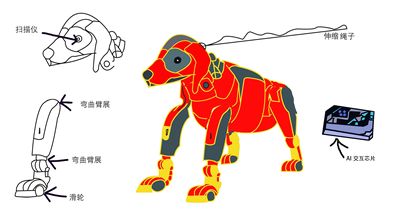 智能导盲机械狗