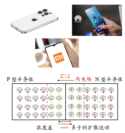 电工电子学