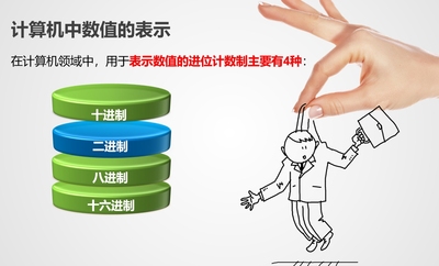 计算机导论-进制转换