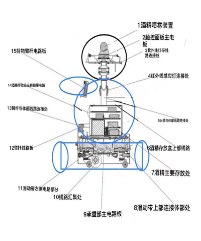 智能消杀机器人—助力乌兰察布市环境清洁说明文档