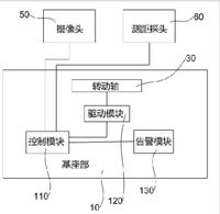 汽车智享——智能化定位器停车锁