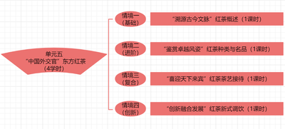 《东方红茶》