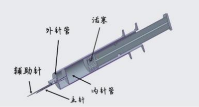 痛减舒注射器——仿生蚊子口器