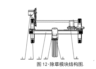 基于北斗定位的农用机器人系统设计