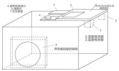 物联网仓鼠笼