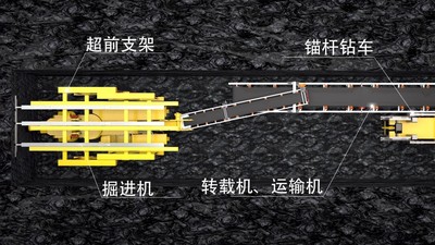 远程控制快速掘进装置