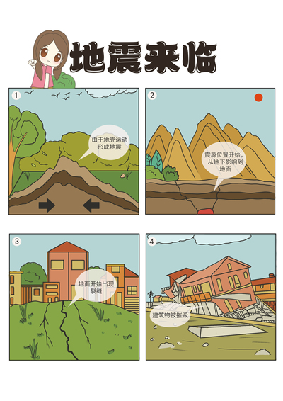 《遇到地震时的避险小常识-地震来临》