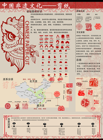 国粹非遗——剪纸信息图形可视化