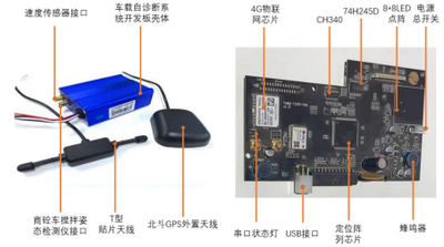 基于控碳赋能：北斗移动机械碳排放监测设备设计
