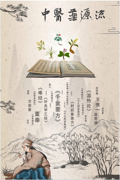 中医药渊源