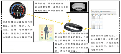 可穿戴智能环境检测系统