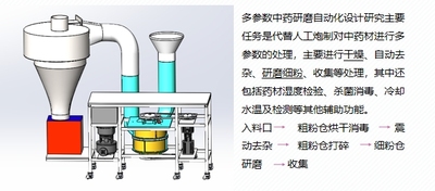 药材研磨烘干机