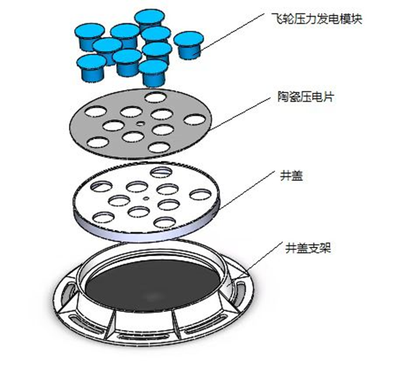 基于互联网的智能井盖系统