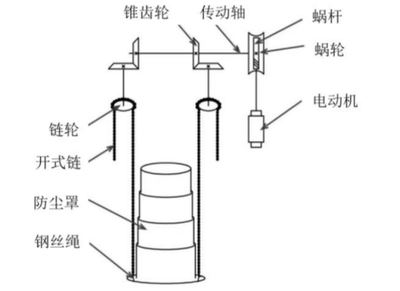 尘埃落定——矿山智能防尘装置