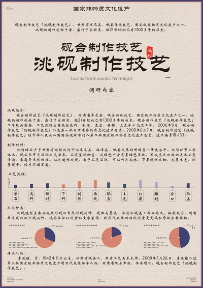洮砚制作技艺信息图形设计