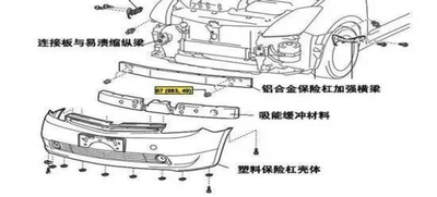 基于3D打印的放柚子皮吸能式保险杠