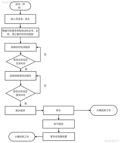 分离式双桶洗衣机