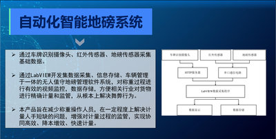 基于以太网的自动化智能地磅系统