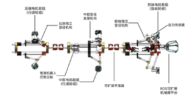 "管用"——智能化检修神器
