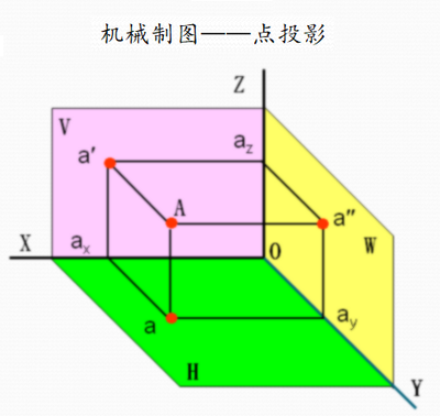 机械制图——点投影