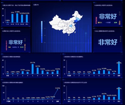 大数据可视化